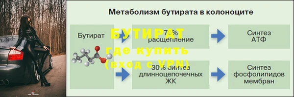 наркотики Богородск